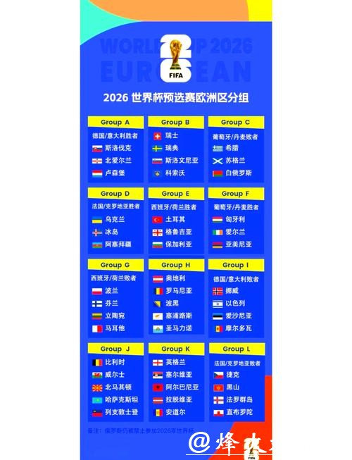 2026世界杯最新赛程与热点分析 2026世界杯最新赛程与热点分析