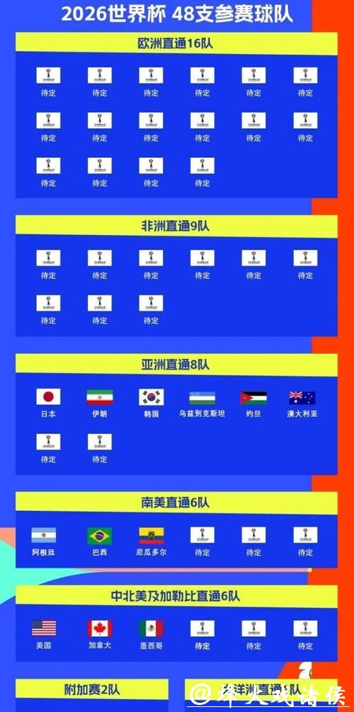 2026年世界杯详细赛程安排指南